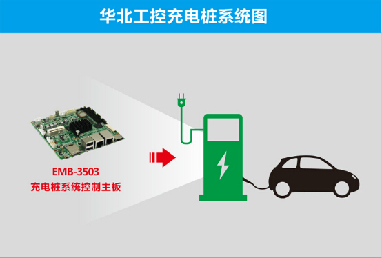 装备华北工控主机的充电桩助推电动汽车行业大步向前_zgxwzx.com.cn