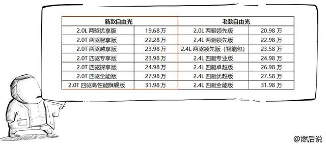 动力四驱样样都行，这台SUV你还不入手？