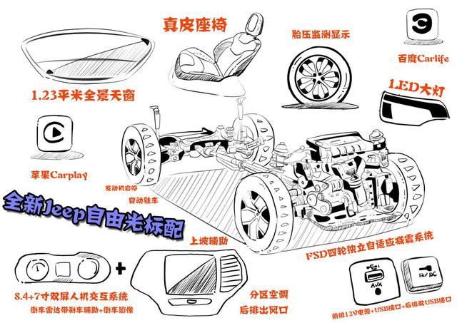 动力四驱样样都行，这台SUV你还不入手？