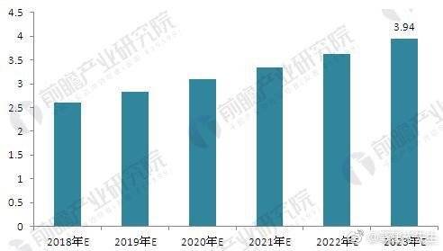 资料来源：前瞻产业研究院整理