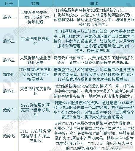 资料来源：前瞻产业研究院整理